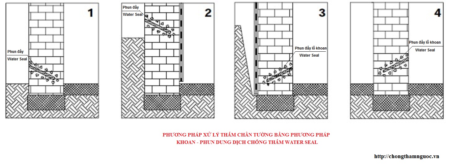 chống thấm chống ẩm chân tường